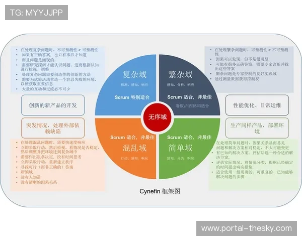 体育应用开发团队采用敏捷方法快速迭代产品功能
